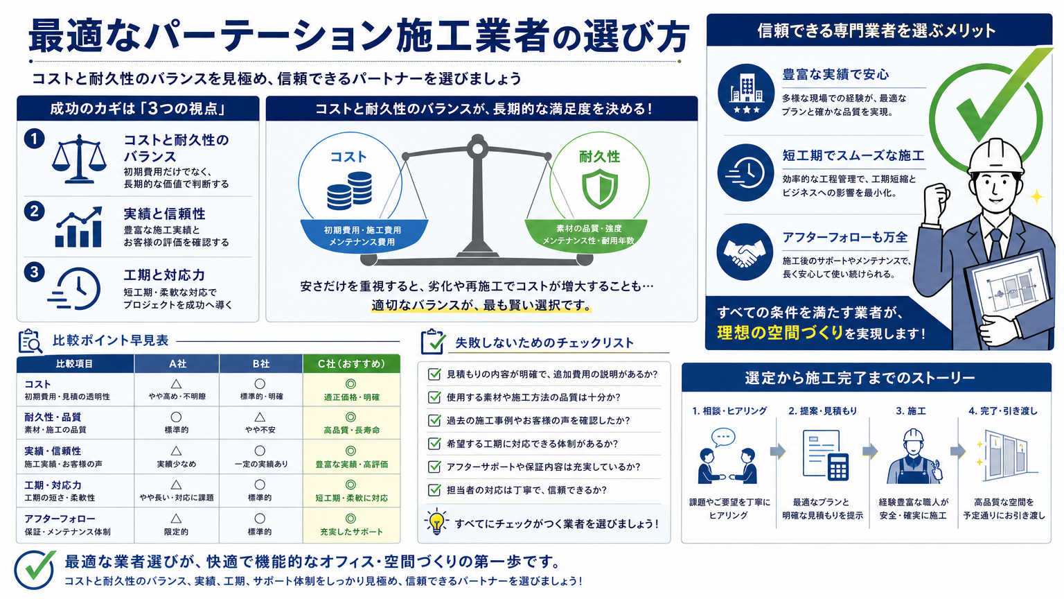 埼玉の物流拠点向けパーテーション施工業者の選び方