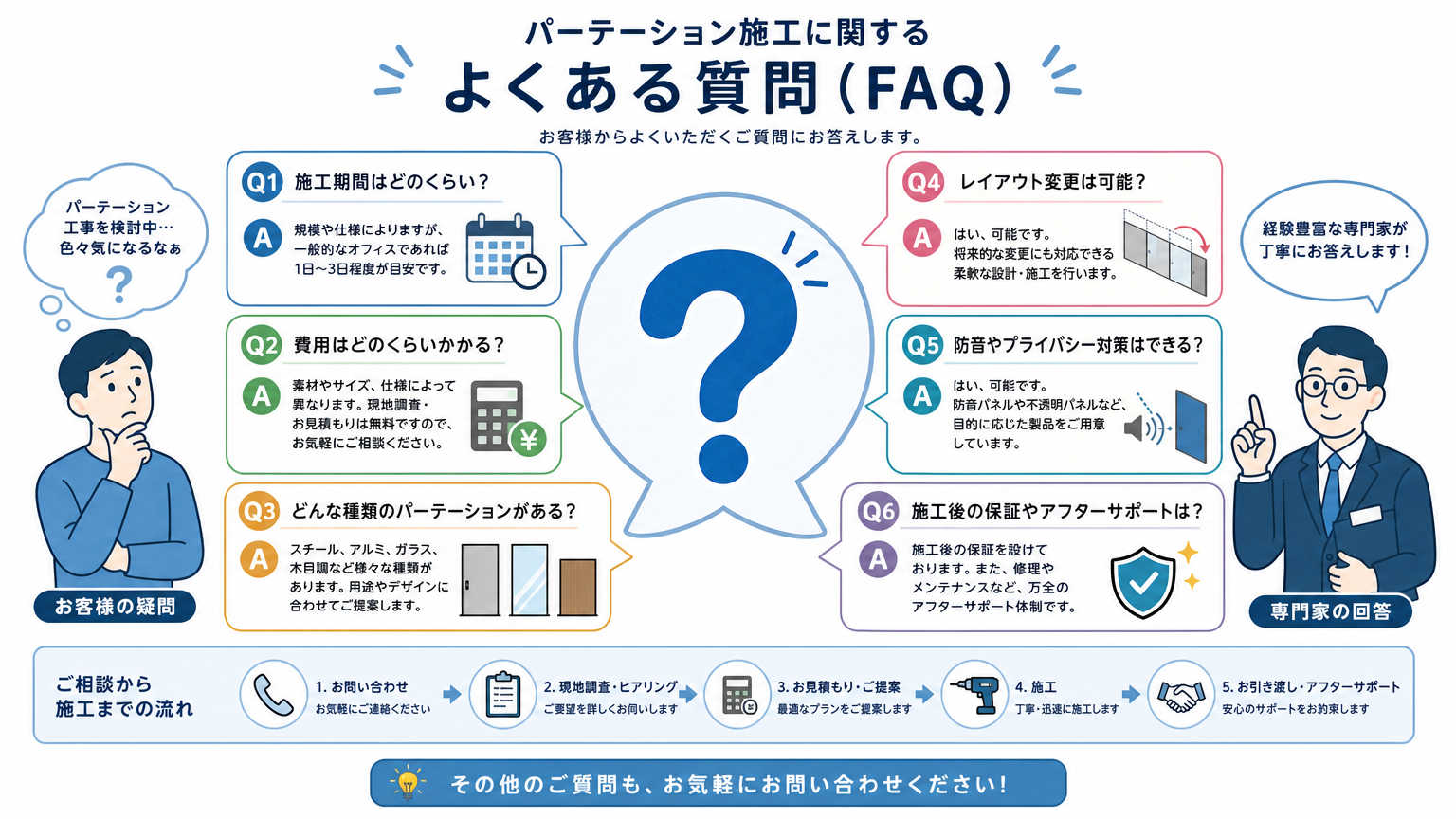埼玉の物流拠点についてよくある質問