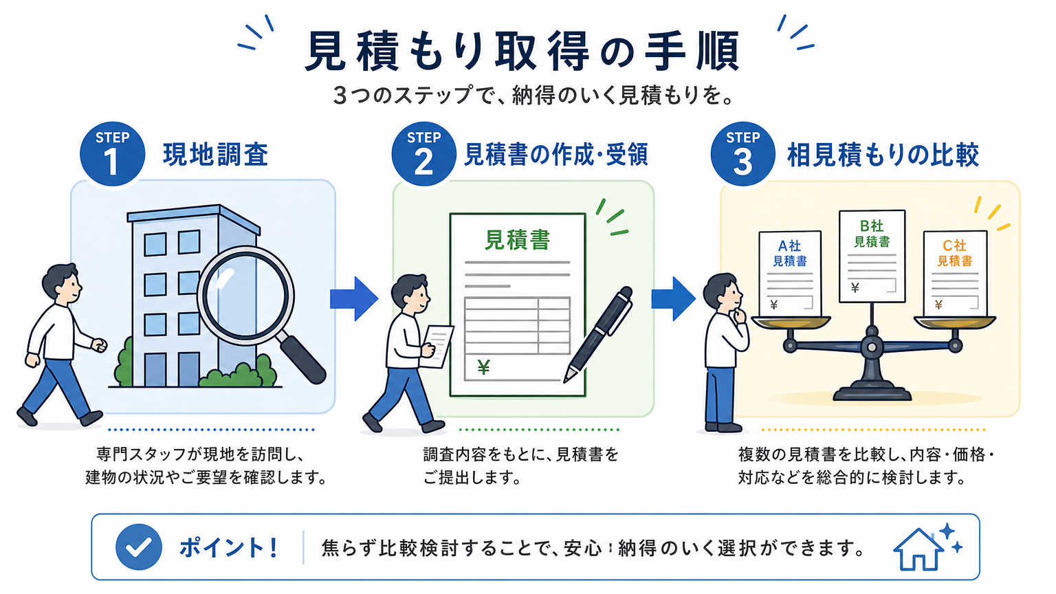 埼玉で内装工事の見積もりを取得する手順